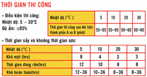 chống thấm trong suốt
